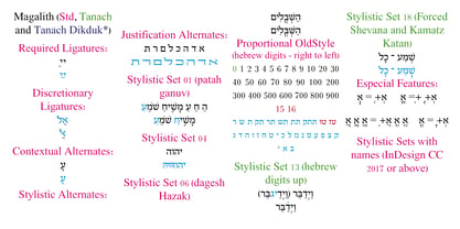 Hebrew Sefer Std Font Poster 6