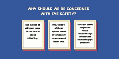 Safety Goggles Font Poster 3