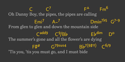 Chord Symbols Font Poster 1