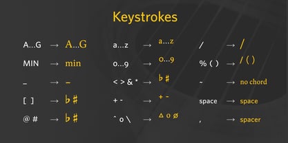 Chord Symbols Fuente Póster 14