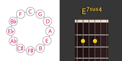 Chord Symbols Fuente Póster 6