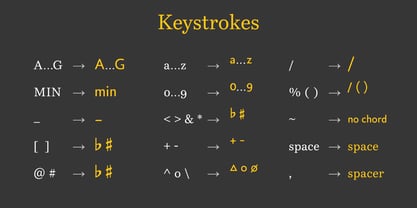 Chord Symbols Fuente Póster 8