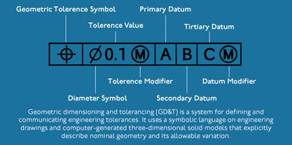 P22 GD&T Geometric Dimensioning and Tolerancing Font Poster 4