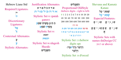 Hebrew Liane Std Font Poster 5