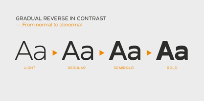 Abnormal Font Poster 1