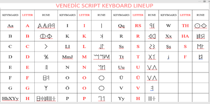 Ongunkan Venetic Script Font Poster 3