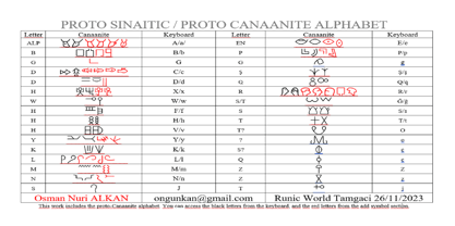 Ongunkan Proto Canaanite Font Poster 3