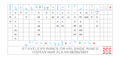 Ongunkan Staveless Halsinge Run Font Poster 3