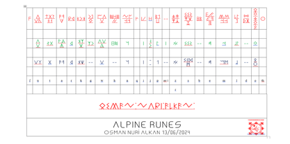 Ongunkan Alpine Runes Font Poster 2