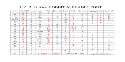 Ongunkan Tolkien Cirth Runic Fuente Póster 7