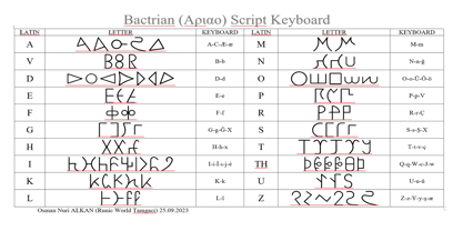 Ongunkan Bactrian Script Font Poster 3