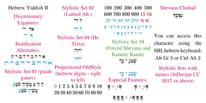 Hebrew Yiddish III Fuente Póster 5