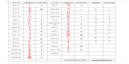 Ongunkan Wardruna Arabic Runes Fuente Póster 3