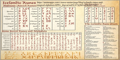 Ongunkan Icelandic Runic Fuente Póster 5