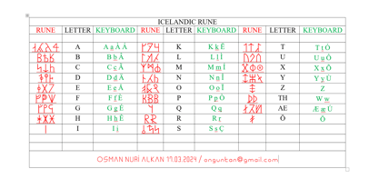 Ongunkan Icelandic Runic Font Poster 1