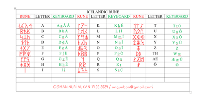 Ongunkan Icelandic Runic Fuente Póster 1