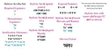 Hebrew Stencil Font Poster 5