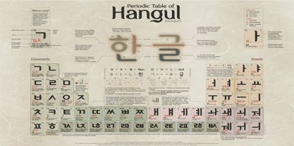 Hanglish Font Poster 2