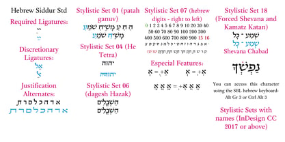 Hebrew Sefirot Fuente Póster 5
