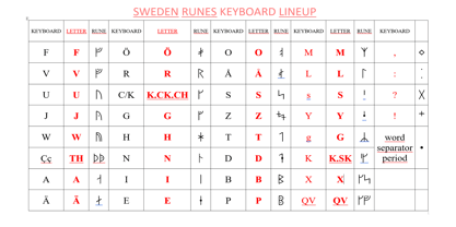 Ongunkan Swedish Runes Font Poster 1