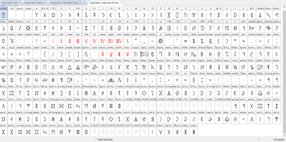 Hungarian Runic Rovas Family Fuente Póster 13