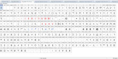 Hungarian Runic Rovas Family Fuente Póster 4