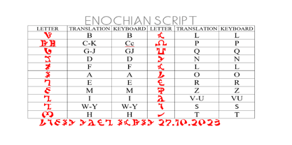 Ongunkan Enochian Script Fuente Póster 2