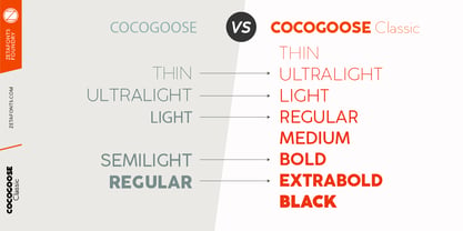 Cocogoose Classic Font Poster 7