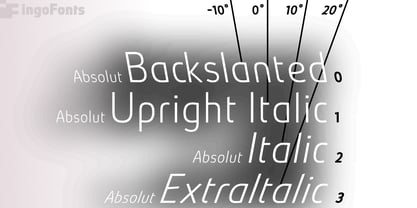 Absolut Pro Font Poster 10