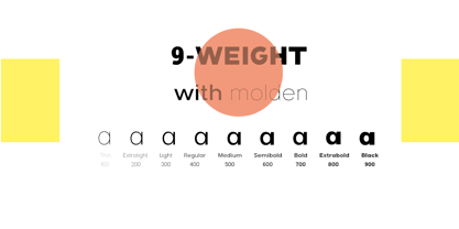 Molden Font Poster 5