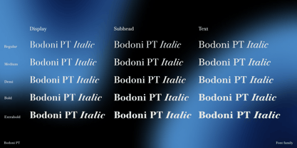 Bodoni PT Fuente Póster 3