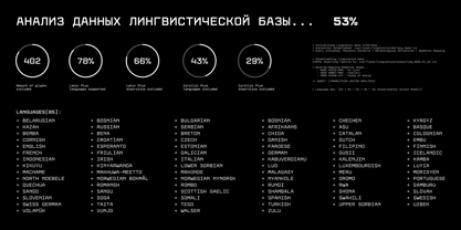 Norn Mono Font Poster 12