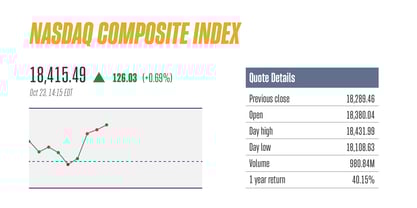 Skyrise Font Poster 9