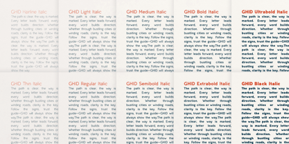 Ghid Font Poster 5