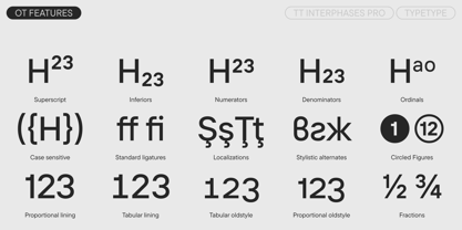 TT Interphases Pro Font Poster 12