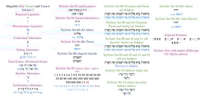 Hebrew Vilna Tanach Font Poster 6
