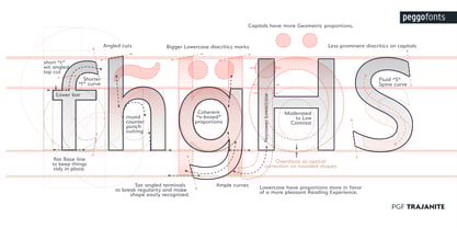 PGF Trajanite Font Poster 7