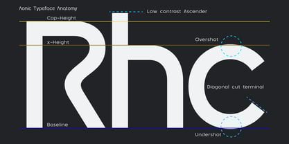 Aonic Font Poster 14