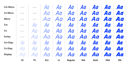 Forley Variable Font Poster 2
