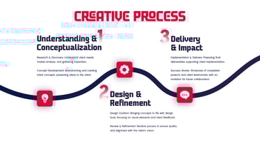 Logomark SS Font Poster 7