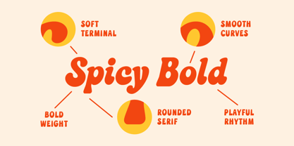 Redspicy Font Poster 9