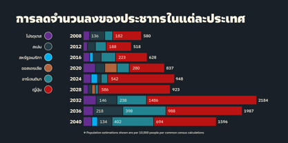 Clear Pro Thai Font Poster 6
