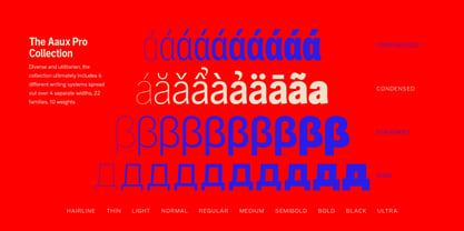 Aaux Pro Paneuropean Condensed Font Poster 3