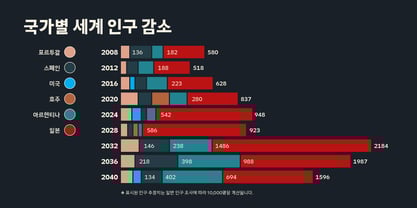 Clear Pro Korean Font Poster 6