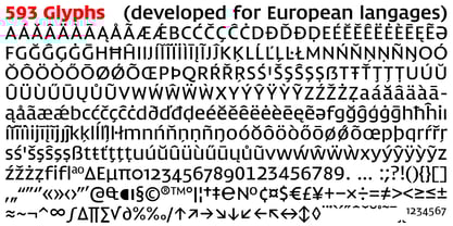 Druto Variable Font Poster 11