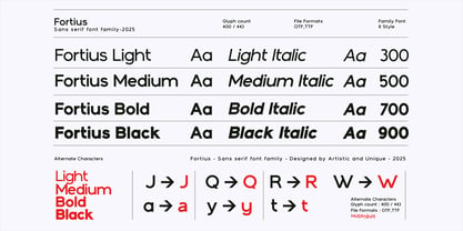 Fortius Font Poster 2