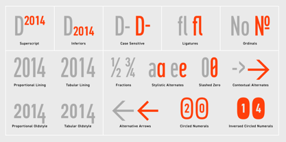 DIN 2014 Font Poster 6