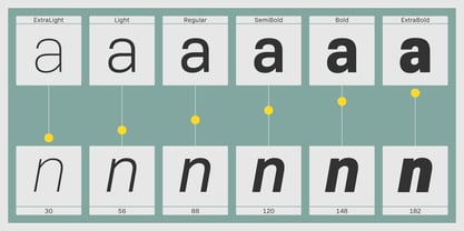 Bio Sans Font Poster 2