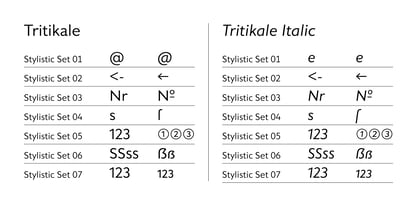 Triticale Font Poster 11