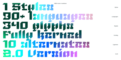 INDG Naora Font Poster 2